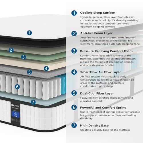 Inofia Twin XL Mattress 12 inch Hybrid Twin XL Size Mattress Cool Bed with Waterproof Rayon Mattress Protector Included