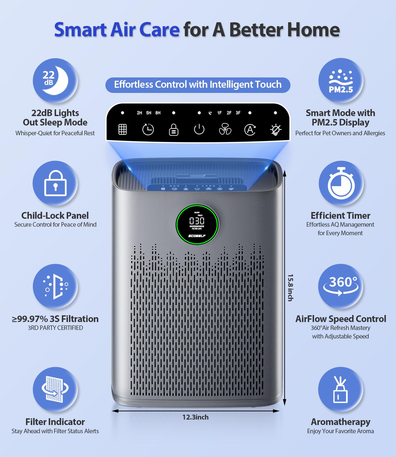 ECOSELF Air Purifiers for Home Large Room, with Smart Mode, PM2.5 Air Quality Display, 22dB Sleep Mode, Aromatherapy, Cover Up to 1295 Ft² with 2X-Purification & 360°Air Outlet, HAP603, Carbon Grey