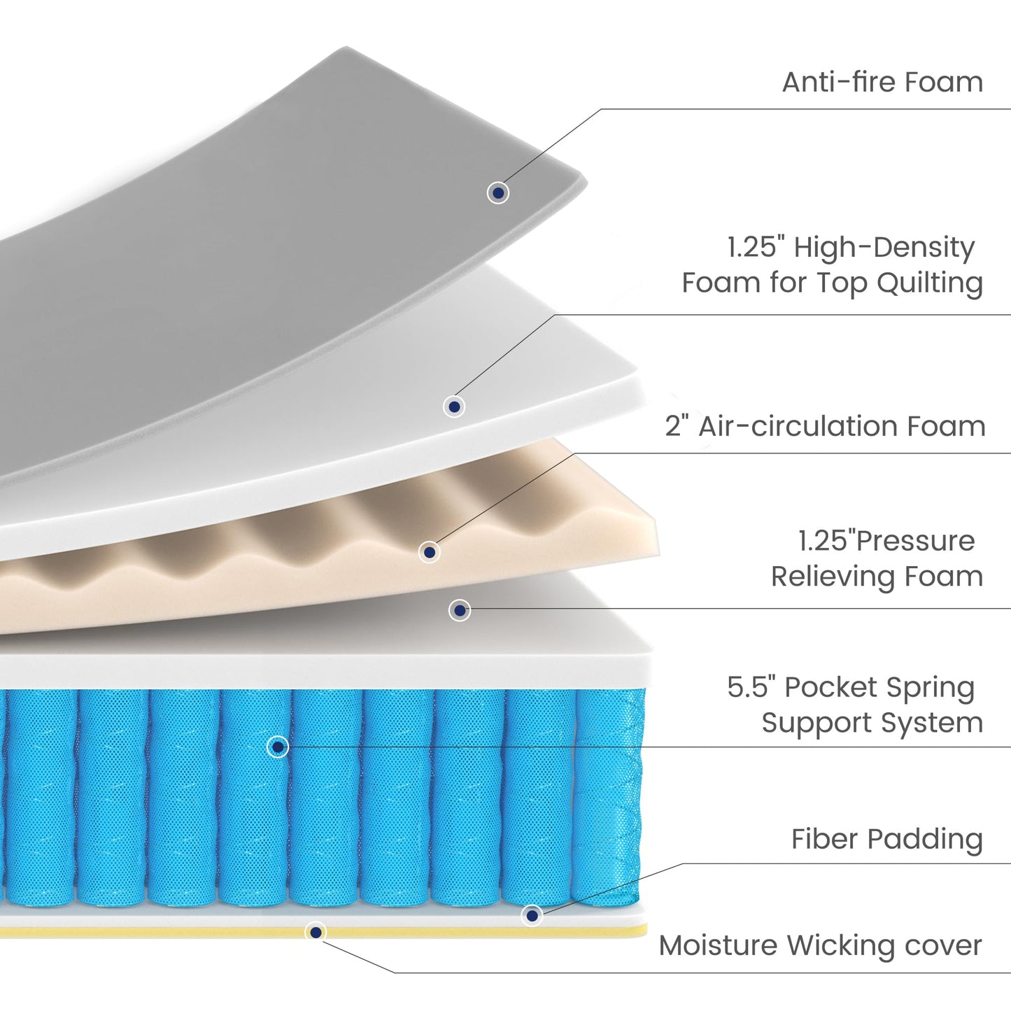 Kescas Twin Mattress, 10 Inch Hybrid Mattress with Memory Foam & Heavier Coils, Ergonomic Design for Pressure Relief