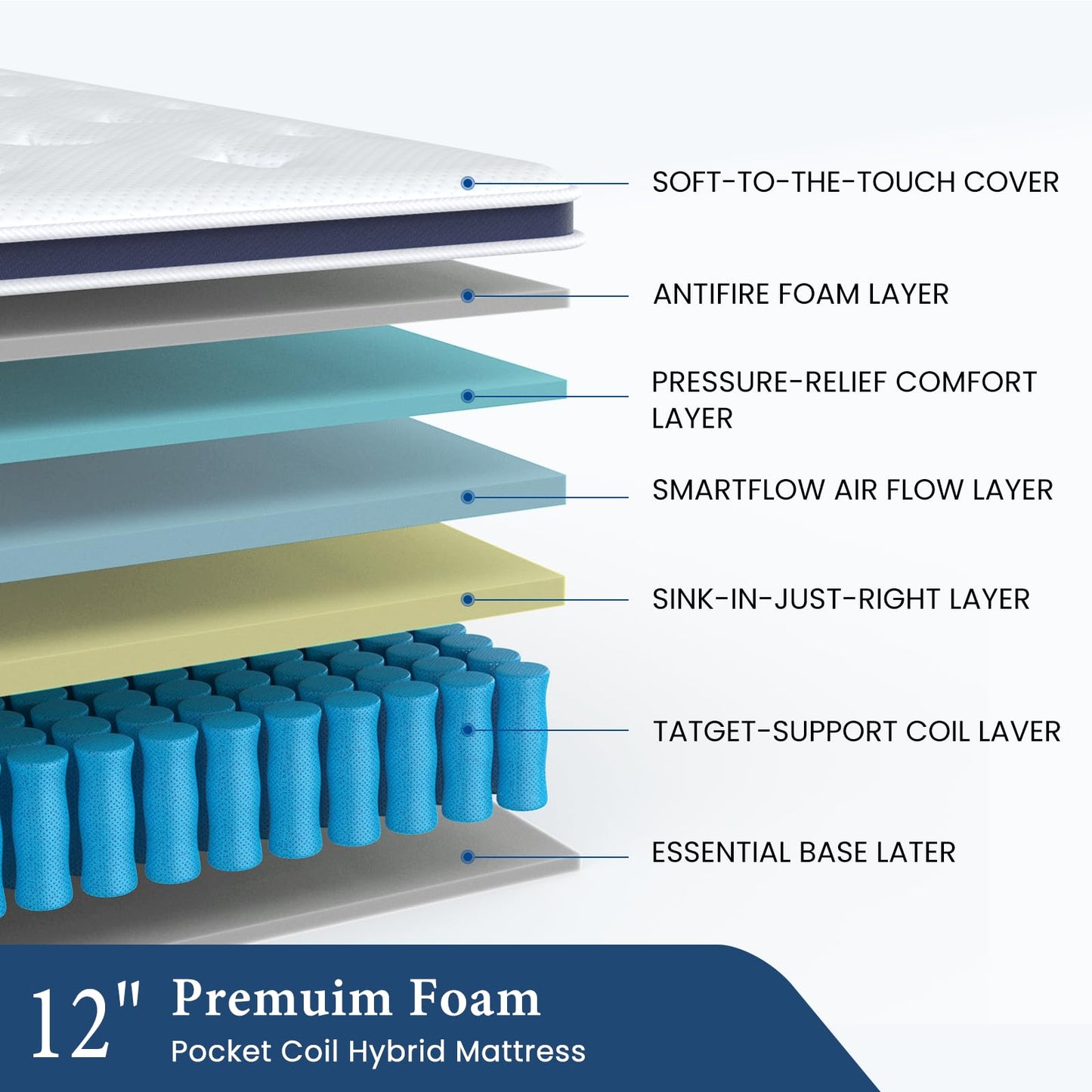 Coolvie Twin Mattress 12 Inch, Medium Feel Twin Size Mattresses in a Box, Hybrid Individual Pocket Springs with Memory Foam