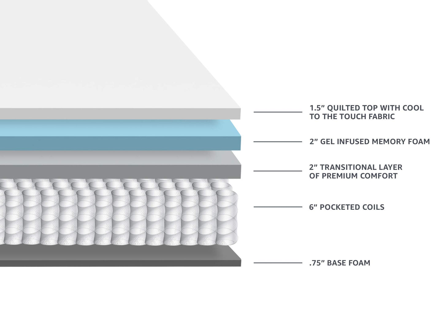 Amazon Basics Signature Hybrid Mattress, Cushion Firm Feel, Gel Memory Foam for Deeper Support